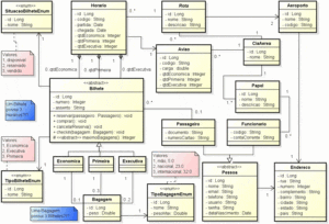 Diagramas de classe UML